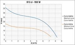 BOMBA SOLAR B-13 | 950W 114V | COM CONTROLADOR INTERNO INTEGRADO - THEBE